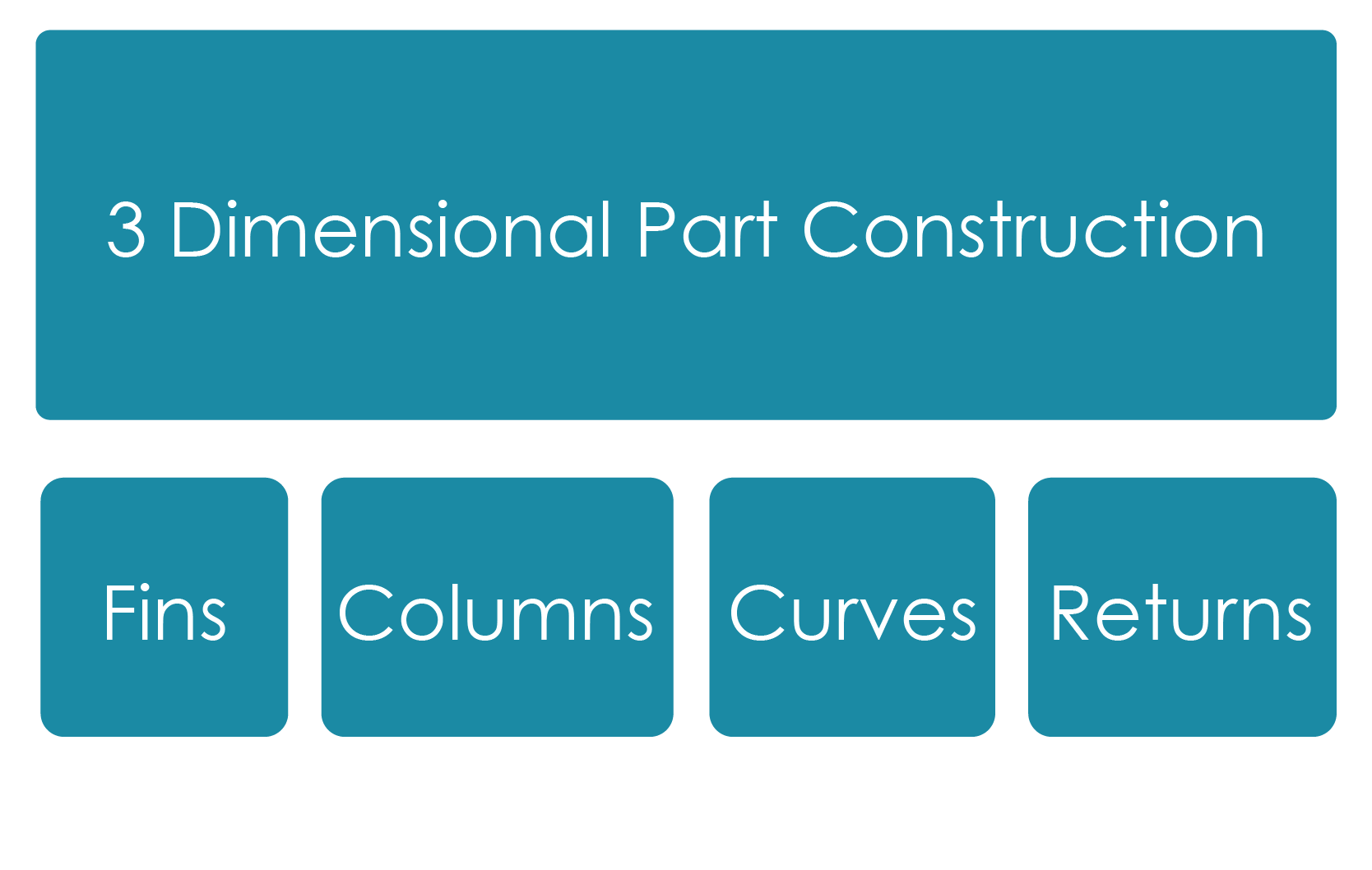 Architectural Technical Services Concept and Design